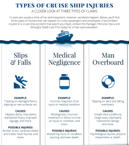 Types Of Cruise Ship Injury Claims | Miami Personal Injury Lawyers Blog ...