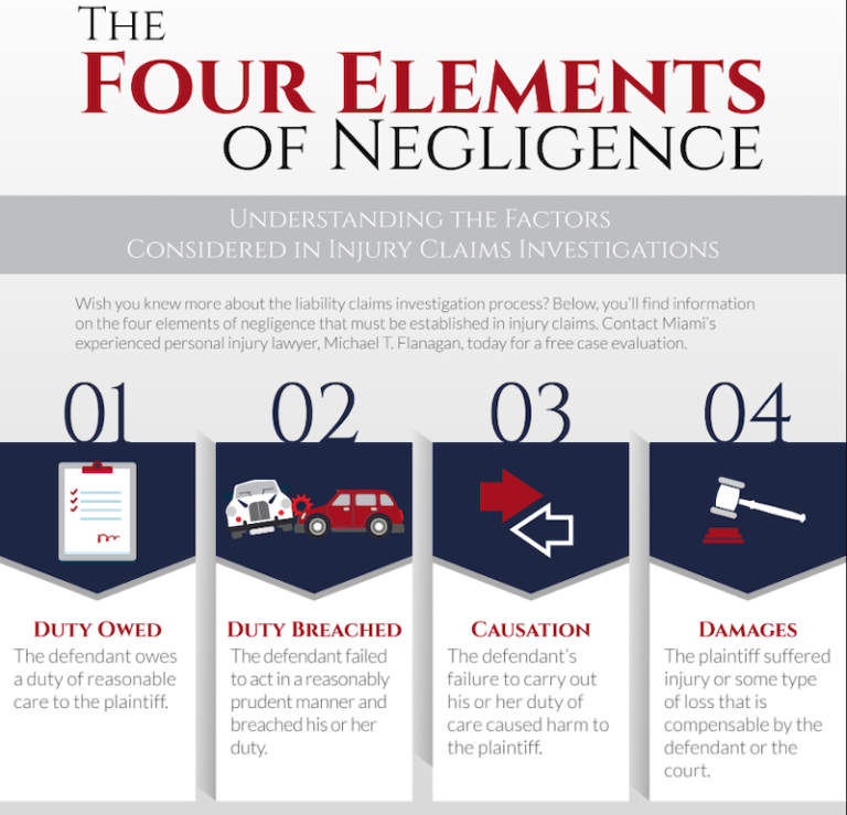 Do You Know The Four Elements Of Negligence? | Miami Personal Injury ...